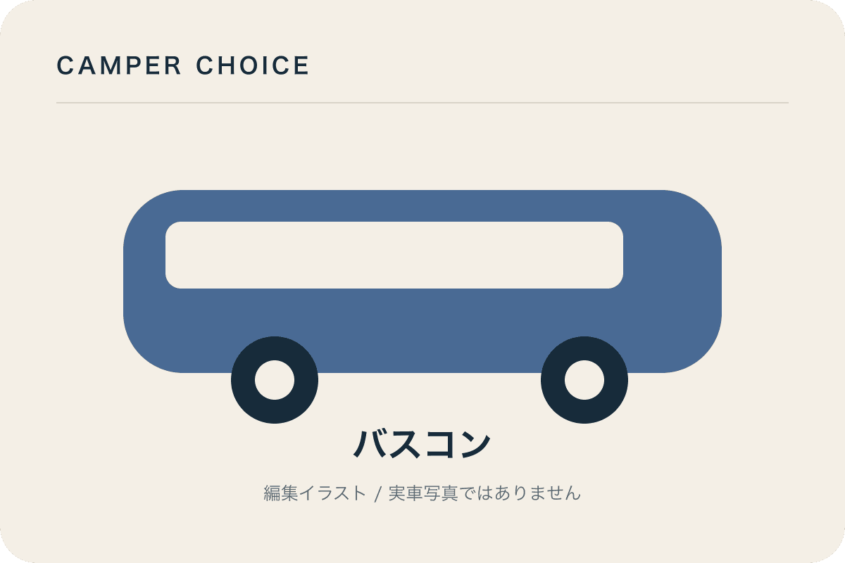 RVランド LandHome COASTER 常設ダブルベッド 2WD FR 6ATを示すバスコンの編集イラスト。実車写真ではない