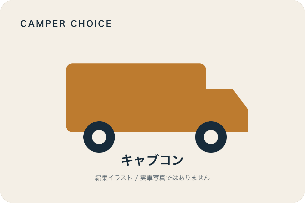 AtoZ ACE-M 公式掲載開始価格仕様（駆動等要選択）を示すキャブコンの編集イラスト。実車写真ではない