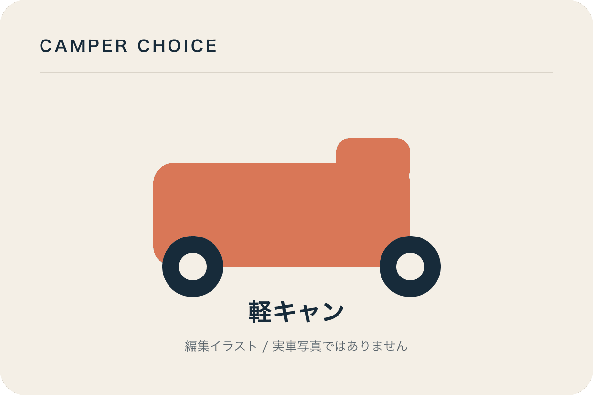 AtoZ ACE-C KX 4WD 4ATを示す軽キャンの編集イラスト。実車写真ではない