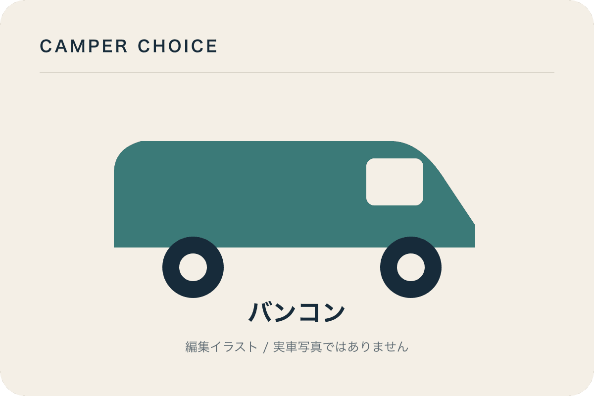 ANNEX Arte 3 2WD ガソリン DX 標準を示すバンコンの編集イラスト。実車写真ではない