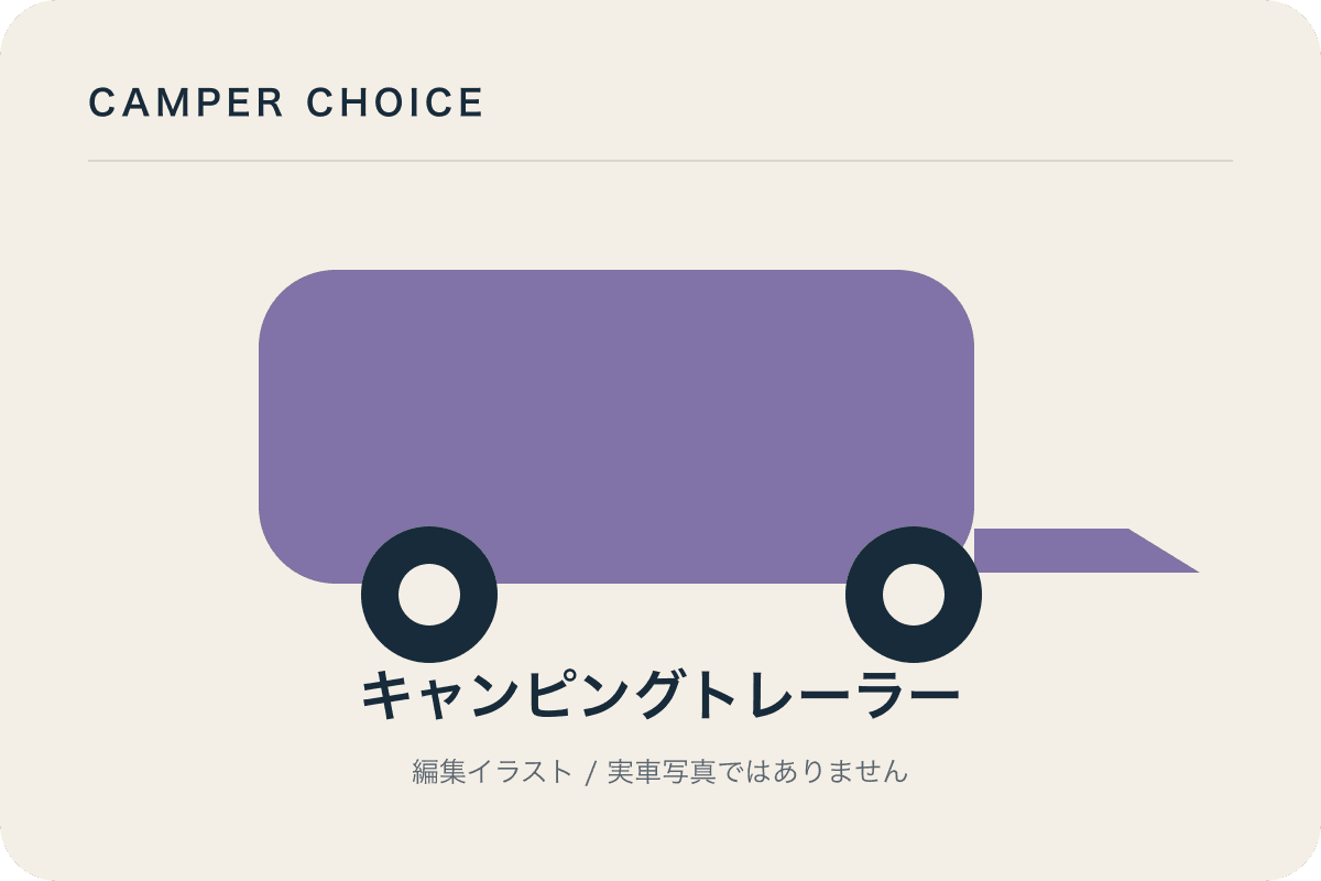 MYSミスティック Registro Cuco スタンダードパッケージを示すキャンピングトレーラーの編集イラスト。実車写真ではない